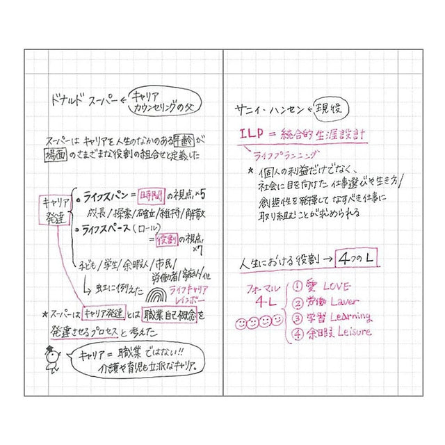 Mark's Tokyo Quaderni Edit Grid Notebook B7
