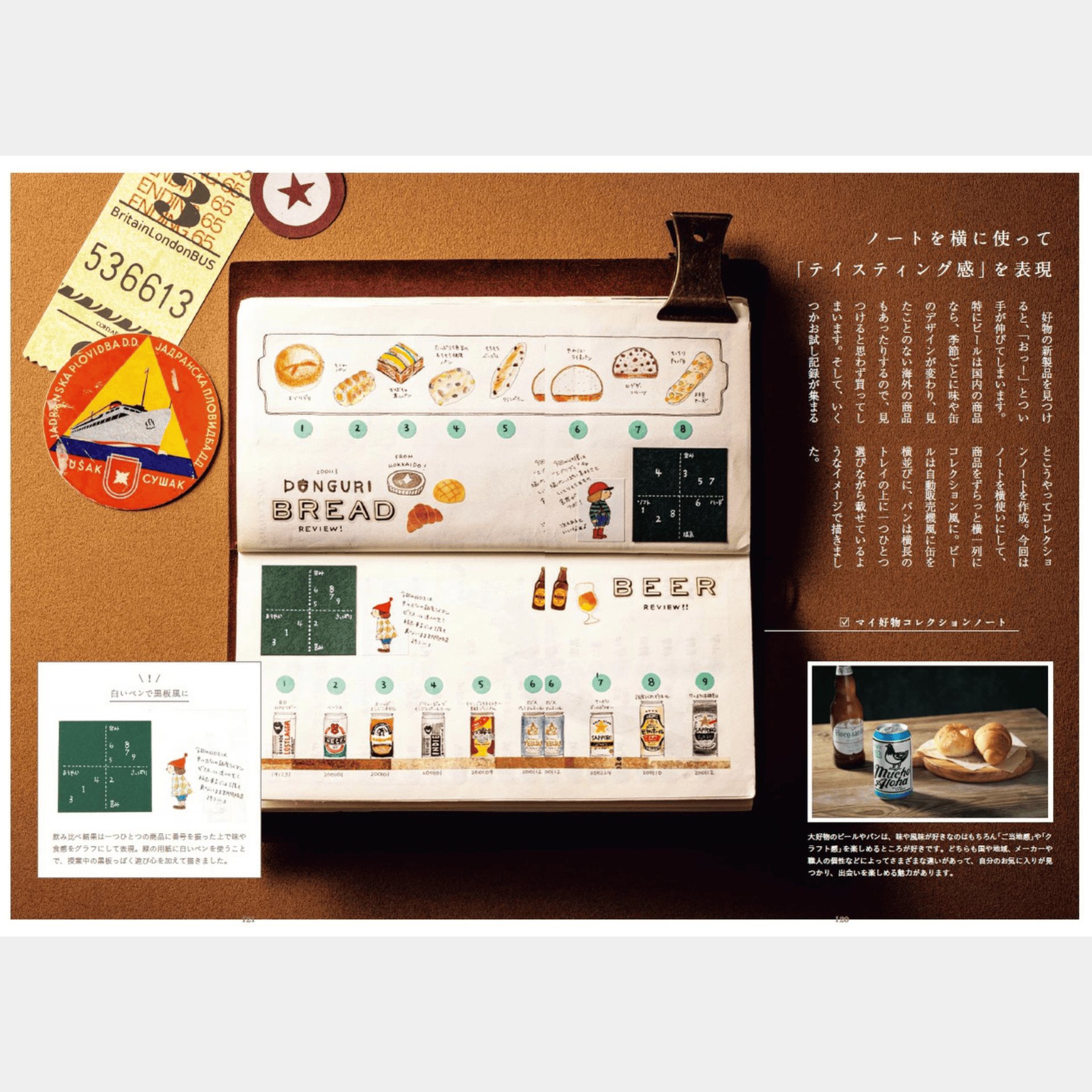 Traveler's Company Japan Book TRAVELER'S Notebook Idea Book