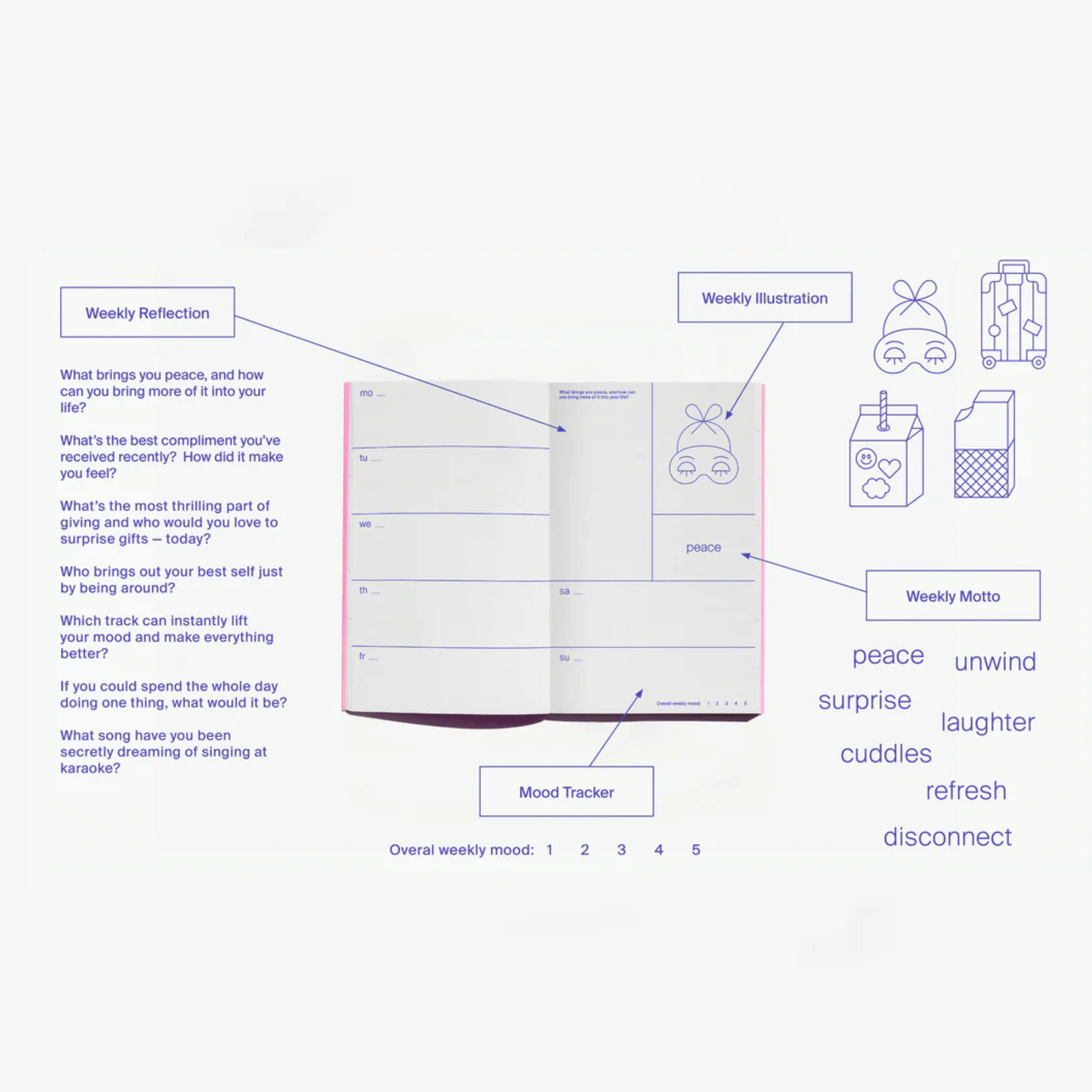 Edition Julie Joliat Planner Date Me Happy - Undated Planne