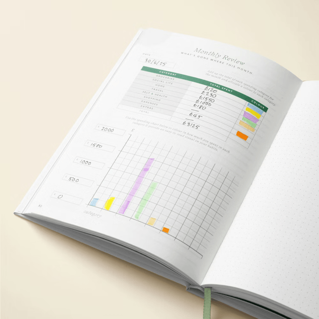 Papier Planner Planner per le finanze Wonder