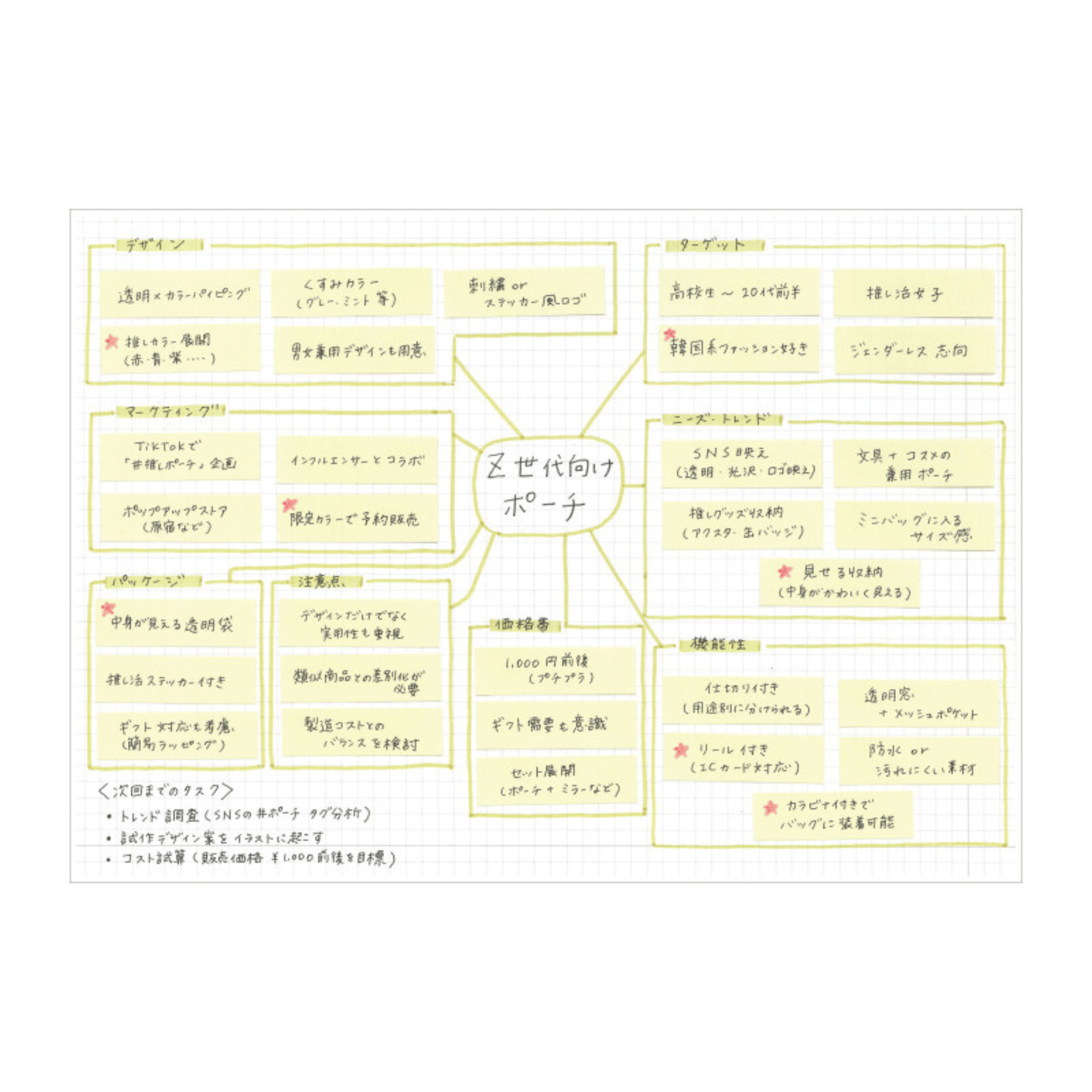 Mark's Tokyo Quaderni Edit Notebook A4