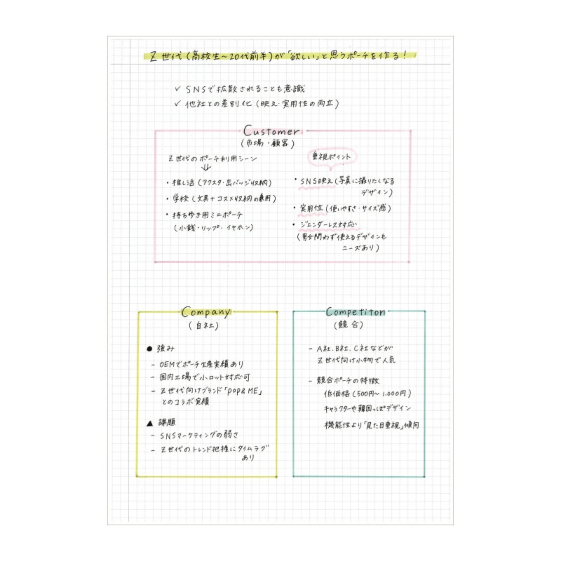 Mark's Tokyo Quaderni Edit Notebook A5