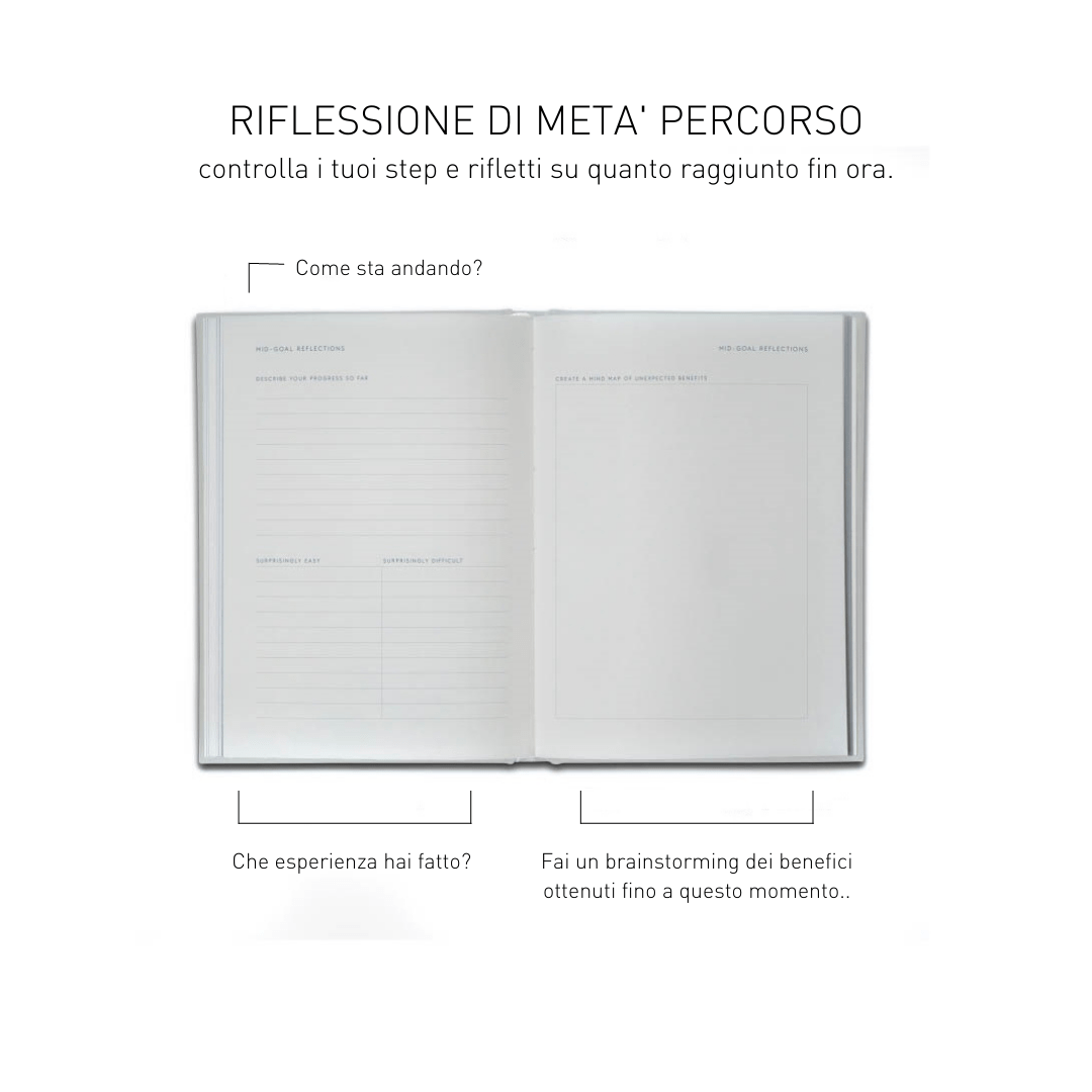 Kartotek Quaderni Guided Journal - Goals
